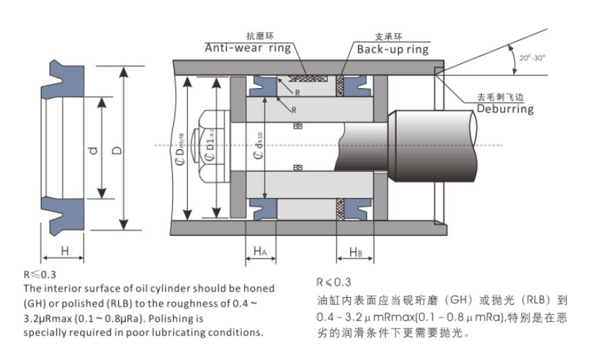 ODI OSI piston seals.png